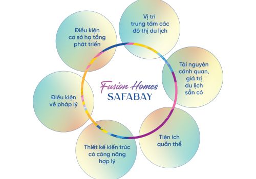 Ra mắt dòng sản phẩm “Bất động sản Bán nghỉ dưỡng” – Fusion Homes tại Vịnh Giải trí Safabay